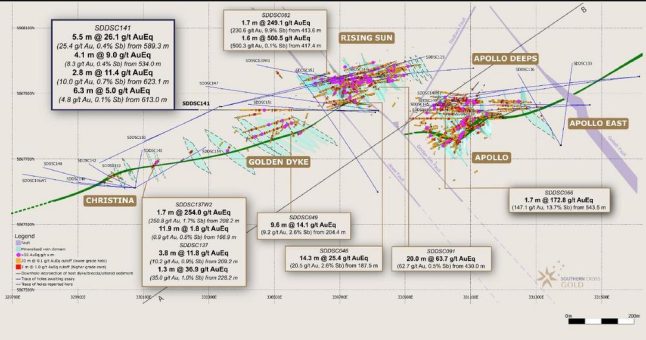 SXG bohrt 5,5 m mit 25,4 g/t Gold in 200 m neigungsabwärts verlaufender Erweiterung bei Golden Dyke