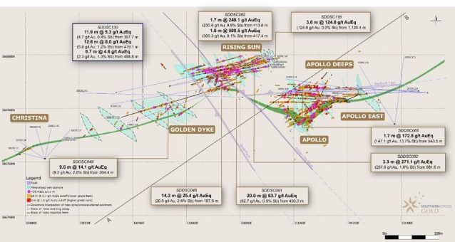 SXG bestätigt neue Gold-Antimon-Entdeckung auf einer Länge von 135 Metern unterhalb der historischen Mine Golden Dyke