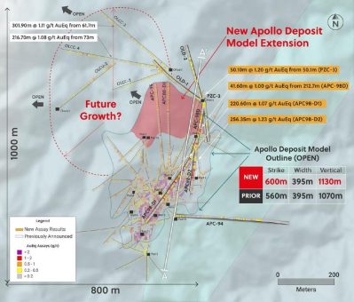 Collective Mining erweitert Apollo deutlich nach Norden, indem es die Mineralisierung mit Olympus zu einem großen System verbindet, mit Ergebnissen, die 256,35 Meter @ 1,23 g/t AuEq umfassen