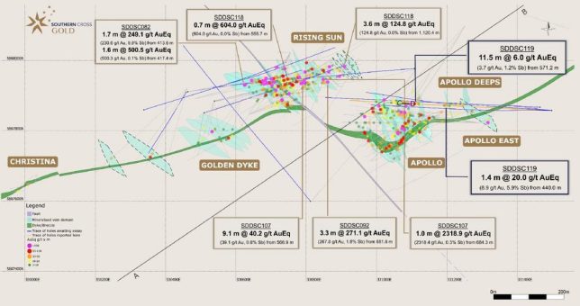 SXG bohrt 1,4 m mit 20,0 g/t AuEq und erweitert die Mineralisierung um 200 m bei Apollo East
