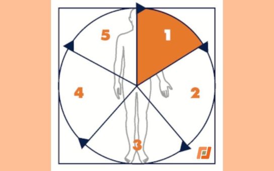 IWiG – Warum Prozessdokumentation fehlt und nicht wirkt