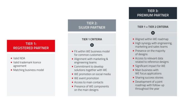 Gemeinsam auf Innovationskurs
