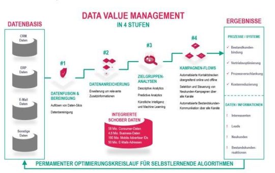 Success Story:  Wie La Biosthétique mit datengetriebenem Marketing den E-Commerce transformiert