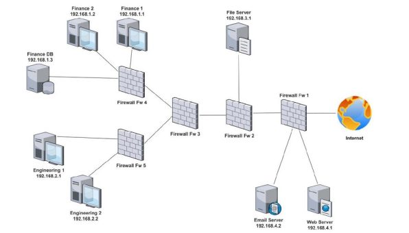 CypSec präsentiert deterministisches Netzwerk-Penetration-Testing: Mathematisch beweisbare Sicherheit für DACH-Unternehmen