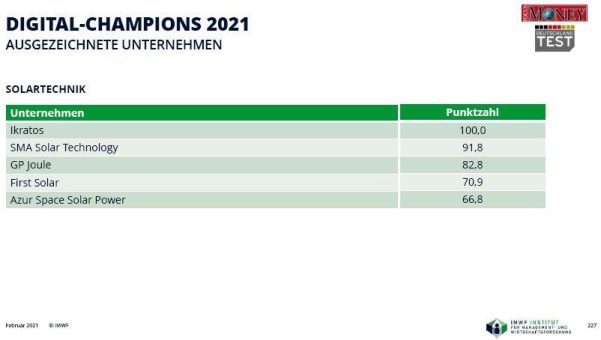 iKratos „Digital Champion 2021“ der Solartechnik