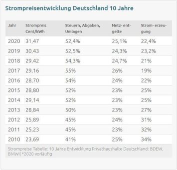 Photovoltaik: Eine Investition in die Unabhängigkeit