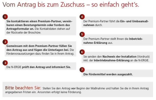 Heizung mieten geht das?