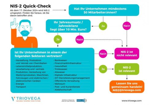 NIS-2-Richtlinie ist Gesetz: Was industrielle Unternehmen jetzt beachten sollten