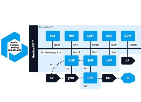 Erfolgreiche NESAS-Zertifizierung im Forschungsprojekt OPNESAS