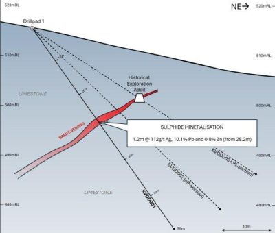 Yugo Metals Limited – Starker Start der Bohrarbeiten auf Sinjakovo