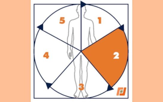 IWiG – Digitalisierung ist da – aber sie löst nicht automatisch Probleme