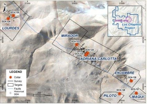 Camino durchschneidet hochgradige Kupfermineralisierung mit 83,5 m mit 0,94 % Cu, darunter 7,1 m mit 2,13 % Cu, bei Los Chapitos, Peru