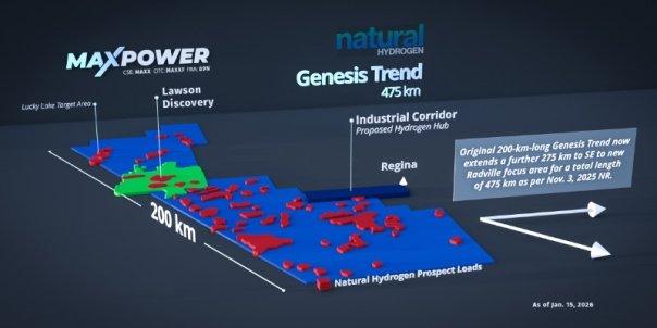 MAX Power startet die nächste Phase seiner Entdeckung von Natürlichem Wasserstoff beim Lawson-Projekt und implementiert eine breitere Genesis-Trend-Strategie