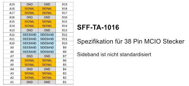 MCIO und NVMe-Kompatibilität erklärt: PCIe 5.0 Leitfaden für Systemintegratoren