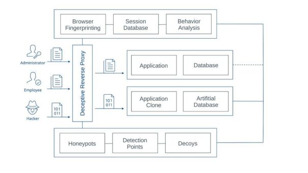 CypSec präsentiert KI-gestützten Deception Reverse Proxy für den DACH-Raum