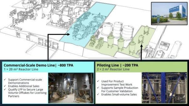 Nano One gibt Unternehmensupdate bekannt