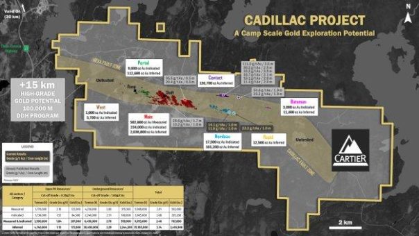 Cartier erweitert mineralisiertes System 4 km östlich von Main; durchteuft 23,2 g/t Au über 1,0 m in Nordeau (Cadillac); erweitert hochgradiges Gold nahe der Oberfläche in der East-Nordeau-Zone