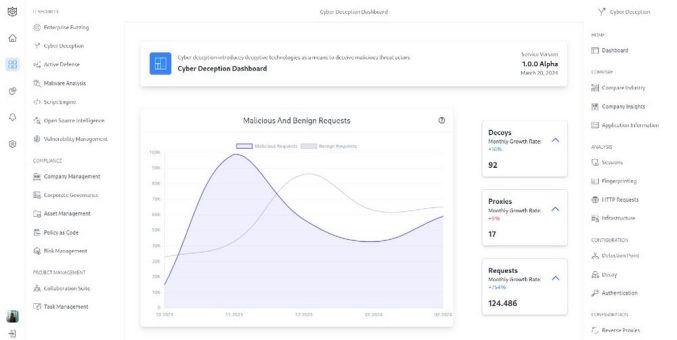 CypSec führt Managed Cyber Deception Service für DACH-Unternehmen ein