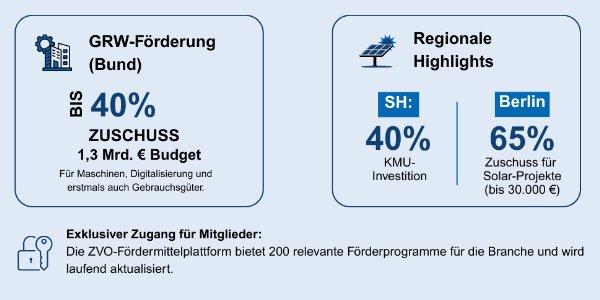 Fördermittel-Update Februar 2026