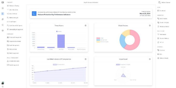 CypSec führt Managed Malware Analysis Service für DACH-Unternehmen ein