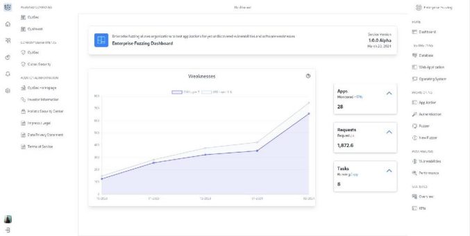 CypSec führt Managed Fuzzing Service für DACH-Unternehmen ein
