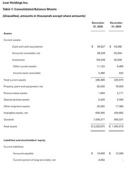 Loar Holdings Inc. meldet Rekordergebnisse für das vierte Quartal 2025 und das Gesamtjahr 2025 sowie eine Aufwärtskorrektur der Prognose für das Gesamtjahr 2026