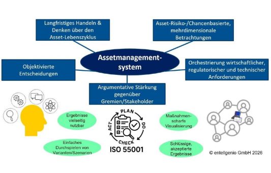 Nachhaltige Infrastrukturen gestalten