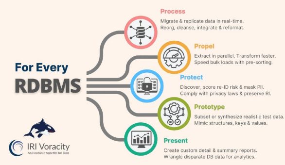 ❌ Push & Schutz von PostgreSQL ❌ High-Speed ETL & sichere Datenmaskierung für PostgreSQL ❗