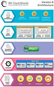 ❌ Dark Data schützen ❌ Neue Maßstäbe in der Datenmaskierung für strukturierte und unstrukturierte Daten ❗