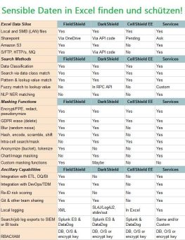 ❌ Datenverschlüsselung in Excel ❌ Sensible Informationen in XLS- und XLSX-Dateien finden und gezielt DSGVO-konform schützen ❗