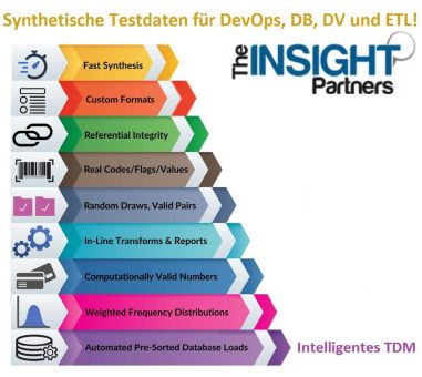 ❌ Test Data für CICD ❌ Testdatenmanagement mit sicheren realistischen Testdaten für die erfolgreiche DevOps-Strategie ❗