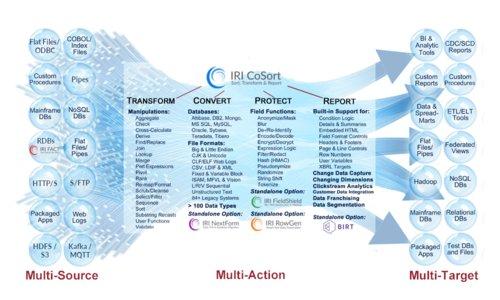 ❌ Adabas und Natural ❌ 6x schnellere Datenverarbeitung und Report via Plug’n’Play Sort für nahtlose Prozessbeschleunigung ❗