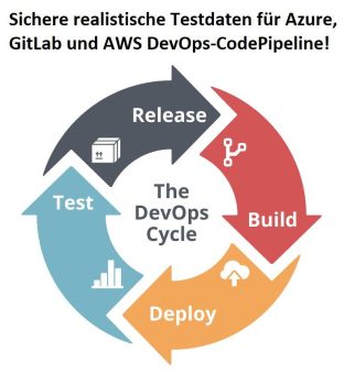 ❌ Testdata für CICD ❌ Testdatenmanagement für sichere realistische Testdaten für Azure, GitLab + AWS DevOps-CodePipeline ❗