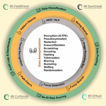 ❌ Datensicherheit und Compliance ❌ In RDB- oder NoSQL-DBs statisch gespeicherte PII finden, verschlüsseln und dynamisch entschlüsseln ❗
