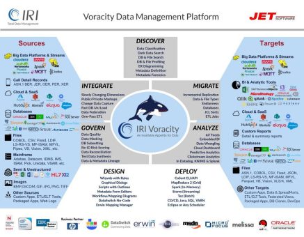 DLCM: Einzige erschwingliche ❌ Datenmanagement-Plattform ❌ die DW-, BI- und GRC-Teams gemeinsam nutzen können❗