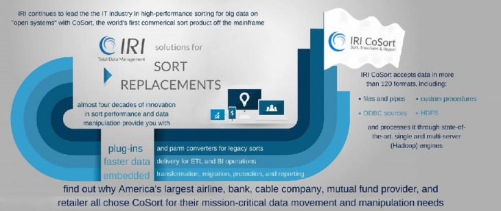 ❌ NICHT LESEN ❌ ..wenn Sie mit Ihrem langsamen, unflexiblen + überteuerten SORT zufrieden sind ❗