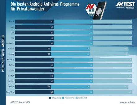 Die besten Virenschutz-Apps für Android (Januar 2026)