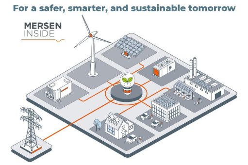 Bahnbrechende Schutzlösungen für Gleichstromarchitekturen in Gebäuden
