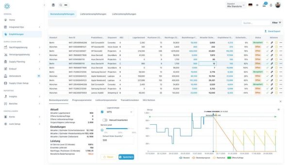 Die Bestandsmanagement Software für Ihre Supply Chain