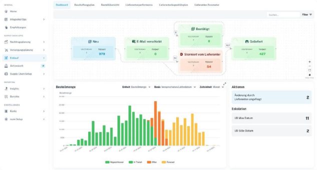 Supplier Portal Software für Ihre Supply Chain