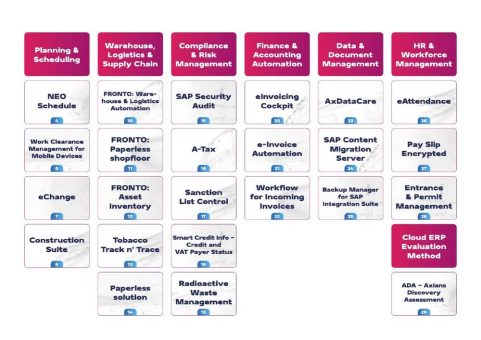 Axians stellt SAP-Add-Ons für kritische Infrastrukturen (KRITIS) vor – von Energie bis Verteidigung