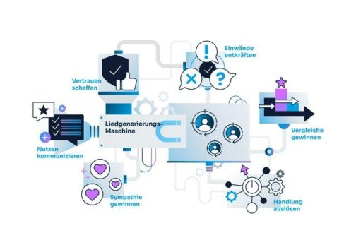 «KI allein macht Marketing nur schneller. Kombiniert mit Marketingpsychologie ist es ein echter Gamechanger.»