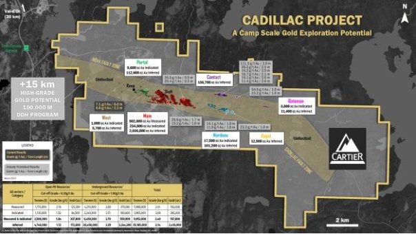 Cartier durchteuft 7,1 g/t Au auf 8,0 m bei Portal (Cadillac) und entdeckt eine neue hochgradige Goldzone in Oberflächennähe