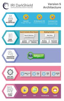 ❌ Gesundheitsdaten finden und schützen ❌ Der sichere Umgang mit HL7, DICOM und X12-EDI-Dateien ❗