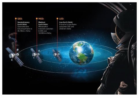 Satelliten-Internet: IoT aus dem Weltall