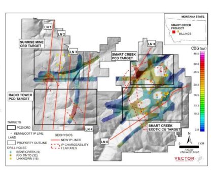 Domestic Metals schließt geophysikalische IP-Vermessung an der Oberfläche bei Smart Creek ab und meldet eine Änderung der Bedingungen der Warrants im Rahmen der Privatplatzierung von Einheiten