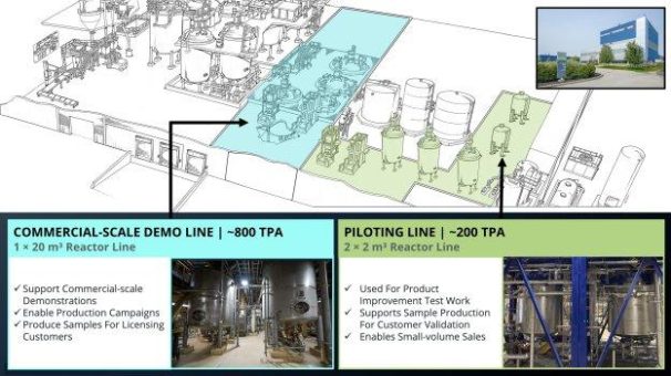 Nano One treibt das Projekt zum Ausbau der LFP-Produktionskapazitäten in Candiac voran – Detailplanung und Anlagenbeschaffung