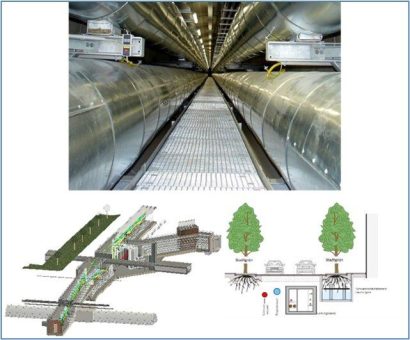 Nachhaltigkeit von Leitungskanälen/-dükern:  Planungshilfe zur Abschätzung der  ökologischen Belastungen und Beiträge