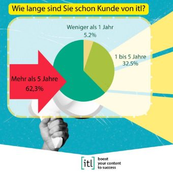 Können Sie das günstiger?