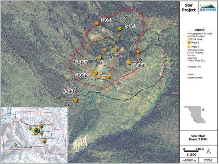 Star Copper gibt die ersten Bohrergebnisse der Phase 2 bekannt und erweitert Mineralisierung in Richtung Westen, Norden und Süden